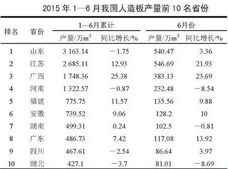 吃瓜产量最多的省份